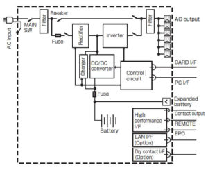 1.5kVA UPS diagram, 1.5kVA uninterruptible power supply, 1.5kVA double conversion online diagram, 
