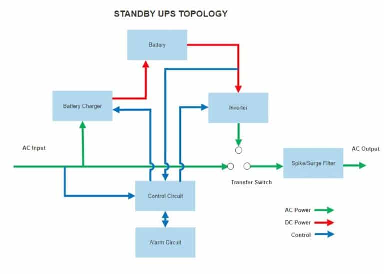 UPS Topologies Republic Power Systems